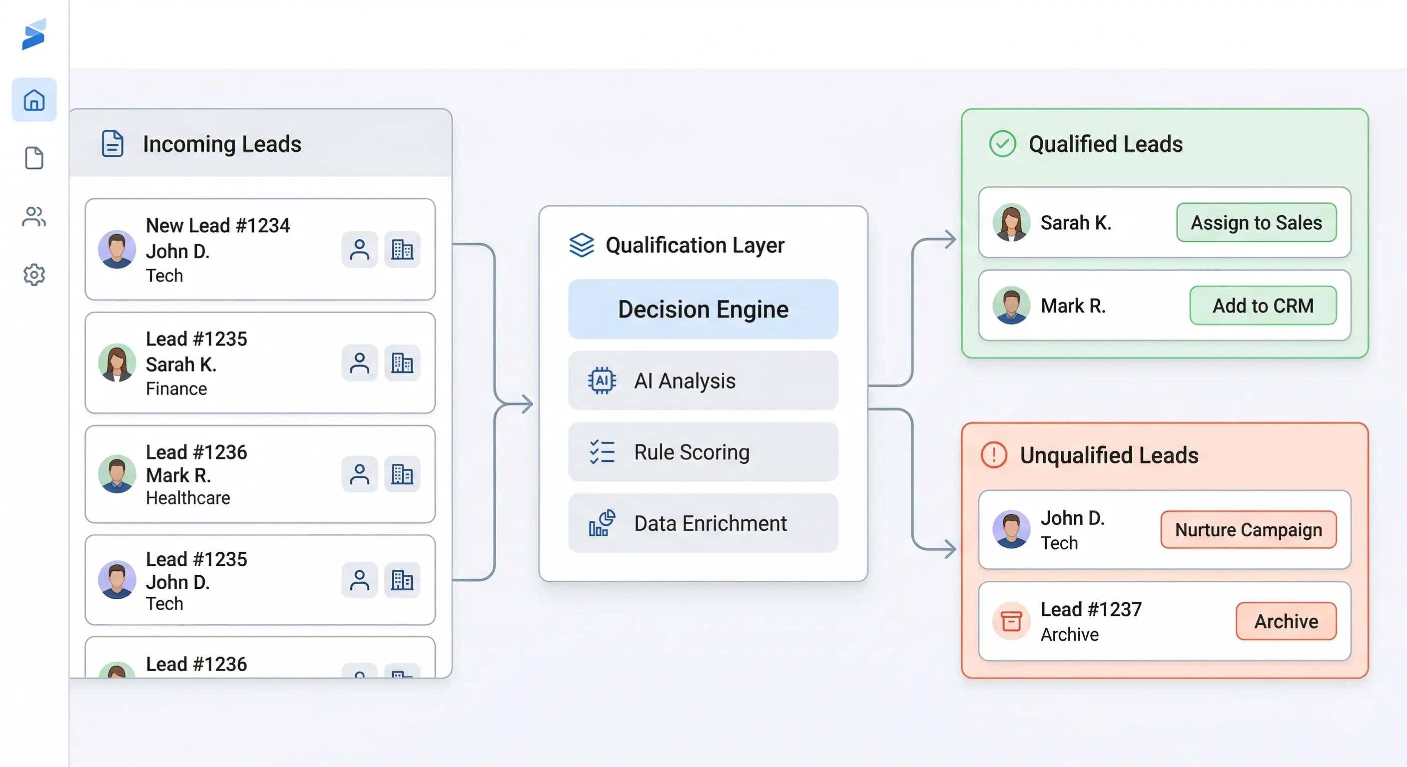 Lead Qualification Automation Explained (How It Works)