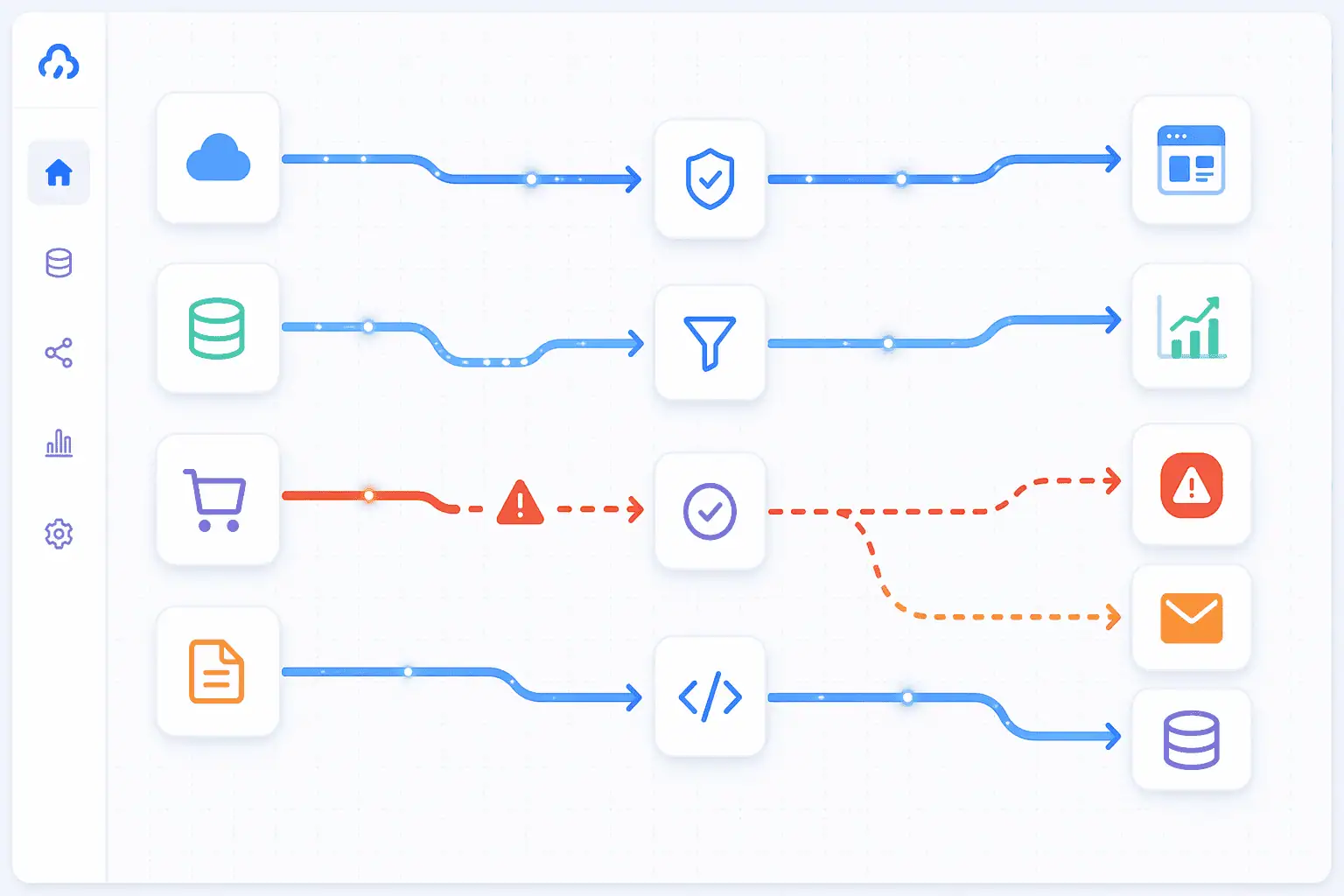 Integration Automation Examples (Real Systems & Failures)