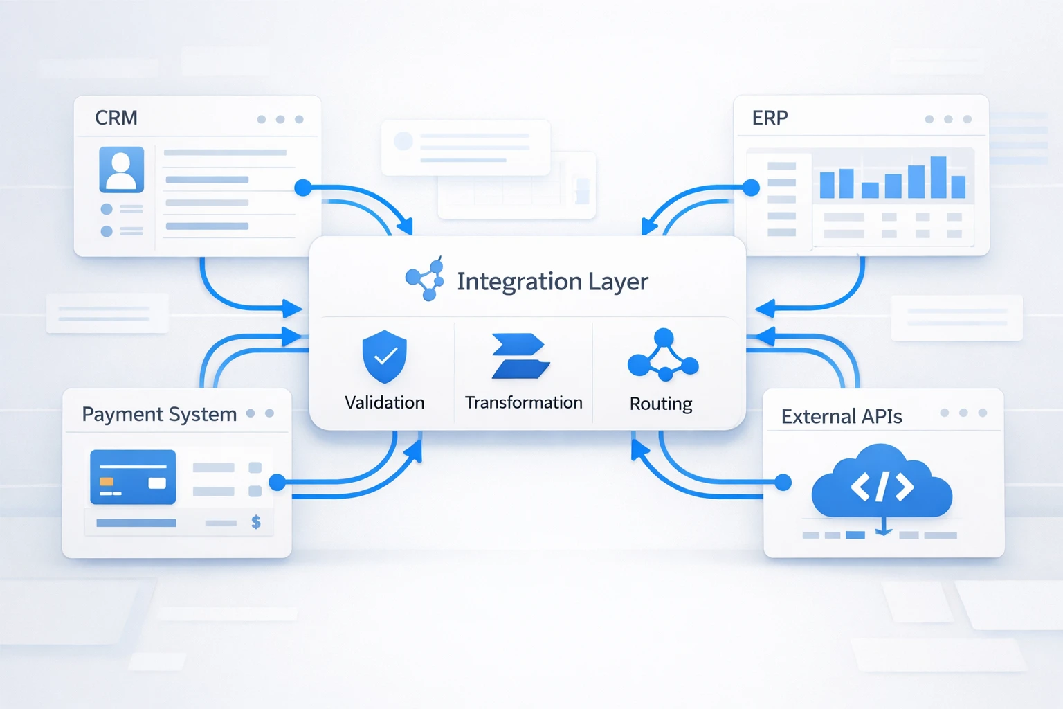 Dups System API Integrations: How to Prevent Failures and Duplicates