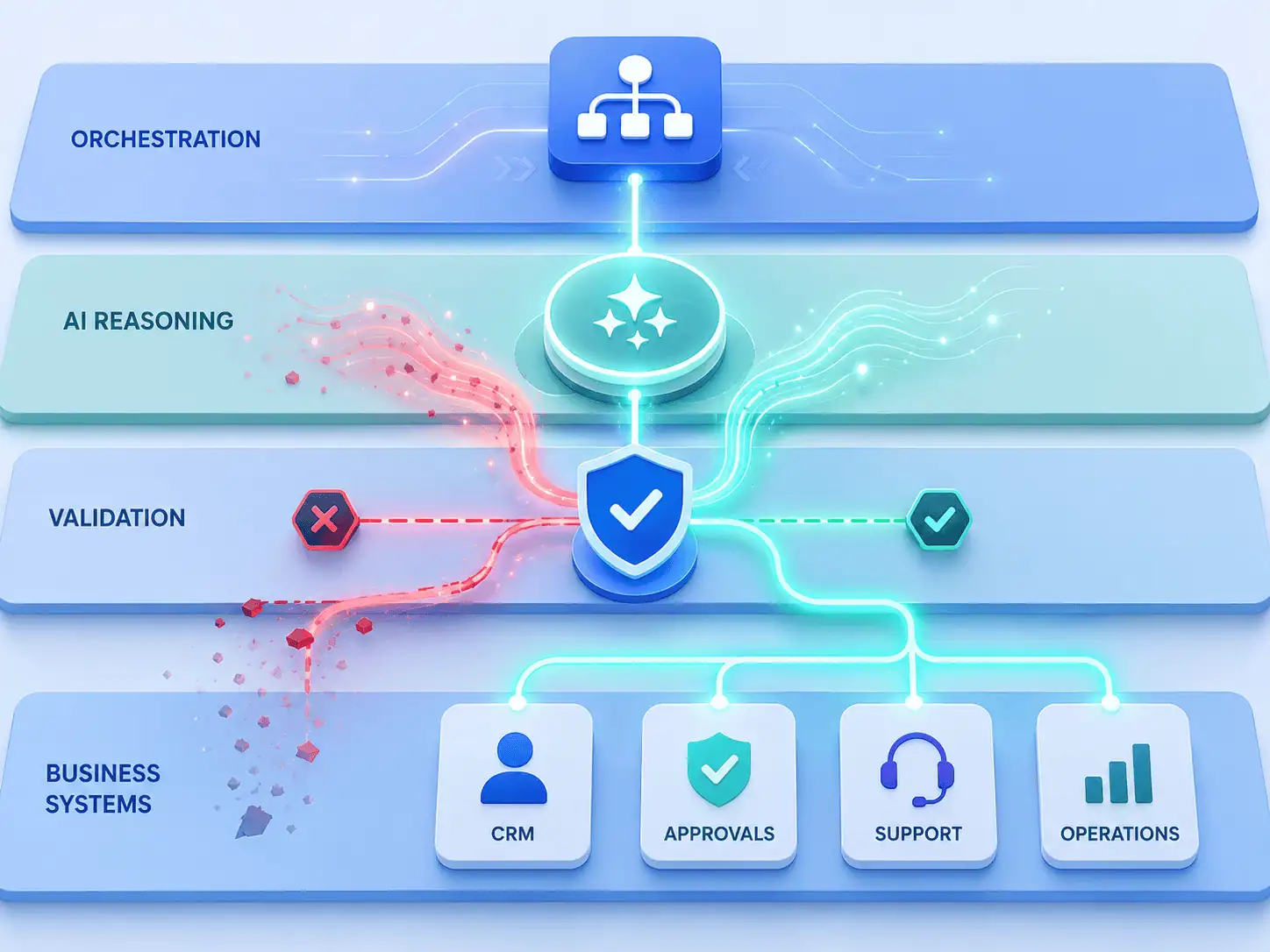 n8n Claude Code Integration Explained for AI Workflows